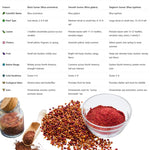 2 Smooth Sumac Trees Live Plants Bare Roots, Dormant 1-2 Feet Tall, Hardy Shrub Fragrant Ground Cover for Landscaping